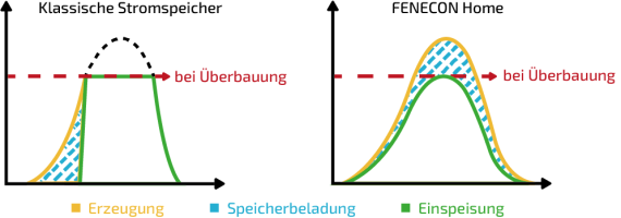 202301_Netzdienliche-Beladung_DE