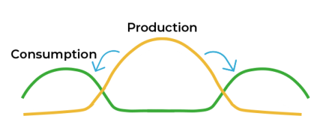 self_consumption_optimization-2
