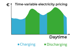 time-variable_electricity_pricing